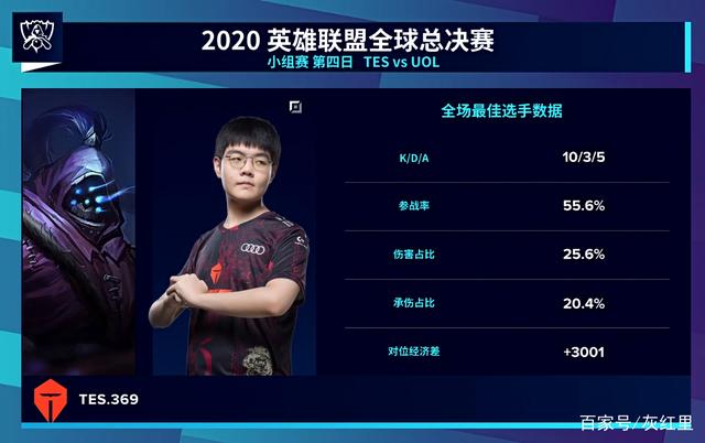 预置A 预置A